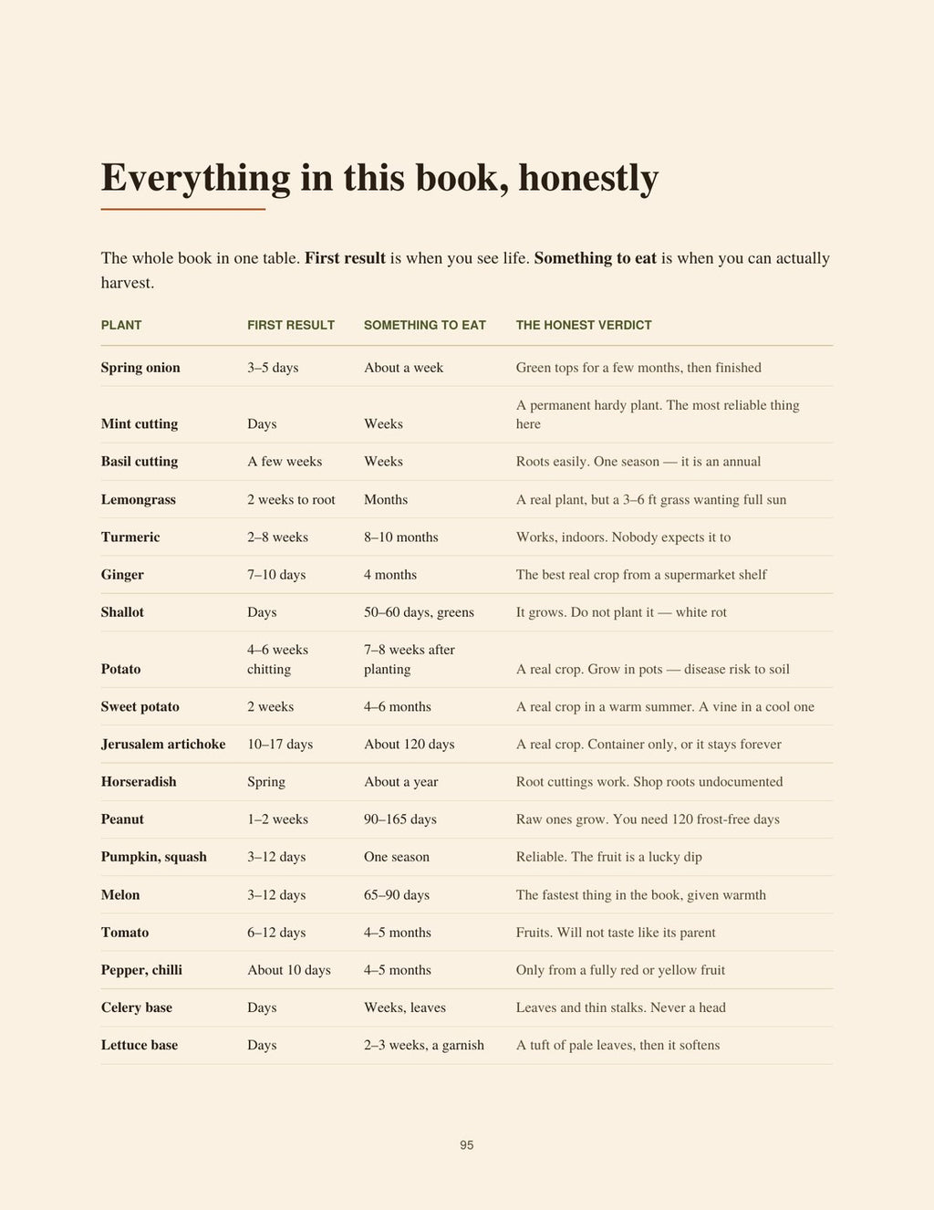 The summary index at the back of the book